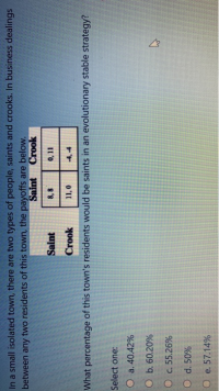 In a small isolated town, there are two types of people, saints and crooks. In business dealings
between any two residents of this town, the payoffs are below.
Saint
Crook
Saint
8, 8
Crook
11,0
4,4
What percentage of this town's residents would be saints in an evolutionary stable strategy?
Select one:
O a. 40.42%
O b. 60.20%
O c. 55.26%
O e. 57.14%
