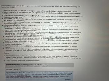 Gibson Company engaged in the following transactions for Year 1. The beginning cash balance was $28,100 and the ending cash
balance was $74,991.
1. Sales on account were $283,100. The beginning receivables balance was $94,700 and the ending balance was $77,000.
2. Salaries expense for the period was $55,460. The beginning salaries payable balance was $3,815 and the ending balance was
$2,180.
3. Other operating expenses for the period were $120,170. The beginning other operating expenses payable balance was $4,860 and
the ending balance was $9,181.
4. Recorded $19,330 of depreciation expense. The beginning and ending balances in the Accumulated Depreciation account were
$14,340 and $33,670, respectively.
5. The Equipment account had beginning and ending balances of $211,970 and $238,570, respectively. There were no sales of
equipment during the period.
6. The beginning and ending balances in the Notes Payable account were $48,500 and $150,500, respectively. There were no
payoffs of notes during the period.
7. There was $5,737 of interest expense reported on the income statement. The beginning and ending balances in the Interest
Payable account were $1,680 and $1,120, respectively.
8. The beginning and ending Merchandise Inventory account balances were $94,130 and $112,956, respectively. The company sold
merchandise with a cost of $151,359 (cost of goods sold for the period was $151,359). The beginning and ending balances in the
Accounts Payable account were $9,610 and $11,628, respectively.
9. The beginning and ending balances in the Notes Receivable account were $5,100 and $10,500, respectively. Notes receivable
result from long-term loans made to employees. There were no collections from employees during the period.
10. The beginning and ending balances in the Common Stock account were $97,000 and $113,000, respectively. The increase was
caused by the issue of common stock for cash.
11. Land had beginning and ending balances of $47,900 and $36,120, respectively. Land that cost $11,780 was sold for $8,690,
resulting in a loss of $3,090.
12. The tax expense for the period was $8,210. The Taxes Payable account had a $1,020 beginning balance and a $939 ending
balance.
13. The Investments account had beginning and ending balances of $29,100 and $33,500, respectively. The company purchased
investments for $17,900 cash during the period, and investments that cost $13,500 were sold for $25,000, resulting in a $7,100 gain.
Required
a. Determine the amount of cash flow for each item and indicate whether the item should appear in the operating, investing, or
financing activities section of a statement of cash flows. Assume Gibson Company uses the direct method for showing net cash flow
from operating activities.
b. Prepare a statement of cash flows using the direct method.
Complete this question by entering your answers in the tabs below.
Required A
Required B
Determine the amount of cash flow for each item and indicate whether the item should appear in the operating, investing,
or financing activities section of a statement of cash flows. Assume Gibson Company uses the direct method for showing
net cash flow from operating activities.
Note: Any cash outflow should be indicated by a minus sign. Select "No effect" if there is no effect. If there is both an
inflow and an outflow of cash for the same item, enter the net difference in the Amount column.
Show less A