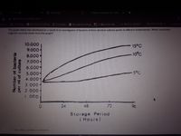 K
S Schoology
chapter one biology test reviE
vbschools schoology com
S Schoology
S Esyside Fome Page S Schoology
O Eayside Home Page
It s Elemental - Ele.
Baa Desmos | Testing
Play Kahoot! - Ente.
Keepvid,
The graph below was developed as a result of an investigation of bacteria of three identical cultures grown at different temperatures. Which conclusion
might be correctly drawn from this graph?
10.000
15°C
9.000-
-10°C
8,000-
7.000-
6.000-
-5°C
5.000-
4,000
3.000-
2 & 2.000
1.000
24
48
72
96
Period
Storage
(Hours)
The culture contains no bacteria.
Number of bacteria
per ml of culture
