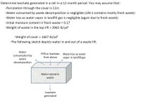 Determine leachate generated in a cell in a 12-month period. You may assume that:
-Percolation through the cover is 11in
-Water consumed by waste decomposition is negligible (Life 1 contains mostly fresh waste)
-Water loss as water vapor in landfill gas is negligible (again due to fresh waste)
-Initial moisture content in fresh waste = 0.17
%3D
-Weight of waste in the top lift = 2965 Ib/yd?
-Weight of cover = 1667 Ib/yd?
%3D
-The following sketch depicts water in and out of a waste lift.
Water
PER or leachate
Water loss as water
consumption by
from above
vapor in landfill gas
waste
decomposition
Water stored in
waste
Leachate
generated
