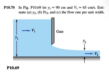 P10.70 In Fig. P10.69 let y₁ = 90 cm and V₁ = 65 cm/s. Esti-
mate (a) y2, (b) Fr2, and (c) the flow rate per unit width.
P10.69
V₁
Gate
Y/₂
-V₂