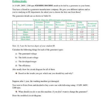 Problem details:
A 15 kW, 280V, 1200 rpm WASHING MACHINE needs to be fed by a generator in your home.
You have a friend in a generator manufacturer company. He gave you different options and as
you're studying in EE department, he asked you to choose the best one from those!
The generator details are as shown in Table 01.
No Type of Generator
1 Separately Excited
2
3
4
5
Shunt
Series
Table 01: Data for different types of generators
Armature Field
Series
Resistance
resistance resistance
(0)
(9)
(22)
Long shunt
Short shunt
0.4
0.6
0.8
1.2
1.4
120
140
a) The generated voltage
b) The field circuit voltage
c) The developed torque
160
180
Note: X, Y are the last two digits of your student ID.
Calculate the following things for each of the generator types:
2.2
24
2.6
d) The efficiency
Also neatly draw the circuit diagram for all of them.
Hysteresis
loss (kW)
0.X
0.8
1.1
1.25
I.Y
Based on the results you got, which one you should buy and why?
Eddy
current
loss (kW)
1.3
0.Y
1.7
0.Y
1.2
Rotational
loss (kW)
Suppose after 1 year, the washing machine got damaged.
You went to Extra Store and decided to buy a new one with following rating: 15 kW, 840V,
1200 rpm.
What should you do to use this machine, if you don't want to change the generator?
Draw the modified circuit diagram.
1.2
2.2
1.X
0.4
1.5