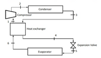 2
Compressor
Condenser
Heat exchanger
Evaporator
3
Expansion Valve