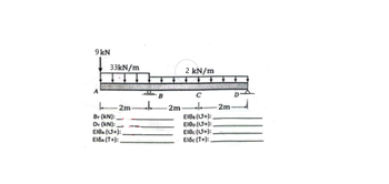 9 kN
A
33kN/m
L
BY (KN):
DY (KN):
2m
EIBA (+):
EIGA (T+):
2m
2 kN/m
C
EIBB (+):.
EIBD (+):
EIBc (+):
ElSc (†+):.
2m-
D