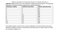 Before a rotameter can beused to measure an unknown flow rate, a
calibration curve of flow rate versus rotameter reading must be prepared. The following
calibration curve data has been collected for a specific rotameter:
Rotameter reading
Collection time (min)
Volume collected (cm3)
2
1
297
2
1
301
4
1
454
4
1
448
0.5
300
0.5
298
8
0.5
371
8
0.5
377
10
0.5
440
10
0.5
453
Assuming the liquid is water at 25 C, draw a calibration curve of mass flow rate versus
rotameter reading, and use it to estimate the mass flow rate of a water stream for which
the rotameter reading is 5.3.
