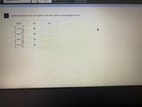 Determine whether the ratios given In the flrst column are equivalent or not.
Ratios
Yes
No
11
77
and
7.
63
and
and
80
18
and
81
