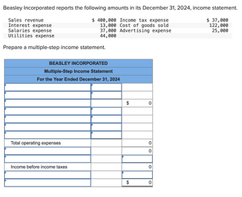 Beasley Incorporated reports the following amounts in its December 31, 2024, income statement.
$ 400,000 Income tax expense
13,000 Cost of goods sold
37,000 Advertising expense
44,000
Sales revenue
Interest expense
Salaries expense
Utilities expense
Prepare a multiple-step income statement.
BEASLEY INCORPORATED
Multiple-Step Income Statement
For the Year Ended December 31, 2024
Total operating expenses
Income before income taxes
$
$
0
0
0
0
0
$ 37,000
122,000
25,000