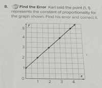 MP Find the Error Karl said the point (1, 1)
represents the constant of proportionality for
the graph shown. Find his error and correct it.
8.
y
4
3
1.
1
2 3
4
