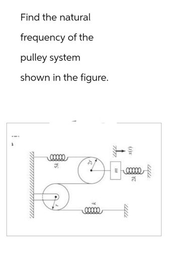 Answered: I Find The Natural Frequency Of The… | Bartleby