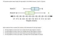 Answered: The Parallel Boxplots Below Display The… | Bartleby