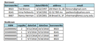 Borrower
borrowerNo
name
B023 Ted Brown
B141
B687
Irina Petkevits
Nancy Herman
dateOfBirth address
email
6/22/1997 250 Main St, 1B |tbrown@gmail.com
9/14/1992 32-52 78th Av ipetkevits@yahoo.com
5/29/2001 36 Broad St, 3Fnherman@bmcc.cuny.edu
BookLoan
ISBN copyNo dateOut dateDue borrowerNo
2220000002 2 9/12/2018 10/3/2018 B023
5550000005 1 9/2/2018 9/23/2018 B141
9990000009 2 8/27/2018 9/17/2018 B687
9990000009 3 9/7/2018 9/28/2018
B023