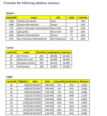 Consider the following database instance.
Airport
airportID
CDG
DXB
JFK
LGA LaGuardia
ΜΙΑ
SFO
Carrier
carrierID
AF
DL
EK
US
Flight
carrierID
DL
DL
DL
EK
US
DL
AF
US
AF
name
Charles de Gaulle
Dubai International
John F Kennedy International
Miami International
San Francisco International
name
Air France
Delta Air Lines
Emirates Airline
US Airways
flightNo date
city
time
426 10/16/2017
7:00 AM
426 10/17/2017
7:00 AM
479 10/16/2017 7:25 PM
721 10/17/2017 11:25 AM
783 10/17/2017 3:20 AM
1472 10/17/2017
7:30 AM
3577 10/17/2017
5:45 PM
3577 10/17/2017
9:40 AM
3634 10/16/2017 1:20 PM
state
Paris
Dubai
New York
NY
New York
NY
Miami
FL
San Francisco CA
fleetSize employees revenue
225
84,602
15,414
855
80,000
39,639
239
84,153
18,300
338
31,467
13,050
country
FRA
UAE
USA
USA
USA
USA
airportID destination distance
JFK
SFO
2,586
JFK
SFO
2,586
JFK
SFO
2,586
CDG
DXB
3,259
DXB
JFK
6,843
LGA
ΜΙΑ
1,099
JFK
CDG
LGA
SFO
CDG
ΜΙΑ
3,629
2,576
4,580