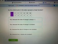 i ixl.com/math/grade-8/checkpoint-linear-and-nonlinear-functions
Recommendations
Skill plans
Math
NY Sta
Eighth grade
* Z. Checkpoint: Linear and nonlinear functions JKA
You h
Do the ordered pairs in the table represent a linear function?
2
6.
12
20
30
y
-1
-1
-1
-1
-1
-1
Yes, because the rate of change is always -1.
Yes, because the rate of change is constant.
No, because the rate of change is not constant.
No, because the y-values are constant.
Submit
