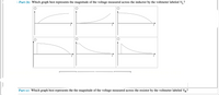 5 Part (b) Which graph best represents the magnitude of the voltage measured across the inductor by the voltmeter labeled V ?
Part (c) Which graph best represents the the magnitude of the voltage measured across the resistor by the voltmeter labeled VR?
