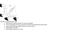 11.0-
• 1978
• 1976
10.0
9.0
8.0
8.0
9.0
10.0
11.0
Midparent beak depth (mm)
The above graph illustrates that:
a. Individuals of finches display the same beak depth
b. Some individuals are more successful at survival and reproduction than others
c. Some individuals have higher fitness levels than other
d. Beak depth is heritable
e. Beak depth decreases over time
Offspring beak depth (mm)
