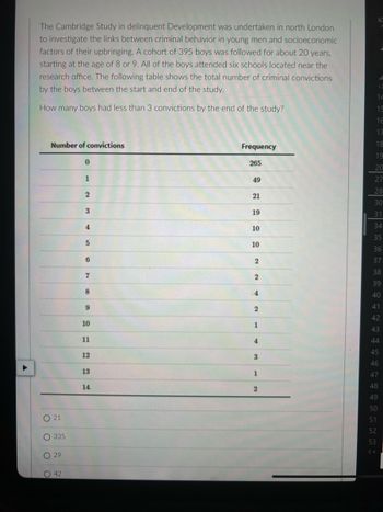 The Cambridge Study in delinquent Development was undertaken in north London
to investigate the links between criminal behavior in young men and socioeconomic
factors of their upbringing. A cohort of 395 boys was followed for about 20 years,
starting at the age of 8 or 9. All of the boys attended six schools located near the
research office. The following table shows the total number of criminal convictions
by the boys between the start and end of the study.
How many boys had less than 3 convictions by the end of the study?
Number of convictions
O 21
335
O 29
42
0
1
2
3
4
5
6
7
8
9
10
11
12
13
14.
Frequency
265
49
21
19
10
10
2
2
4
2
1
4
3
1
2
13
14
19
16
17
18
19
20
27
28
30
31
34
35
36
37
38
39
40
41
42
43
44
45
46
47
48
49
50
51
52
53
CA