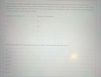In a clay pigeon shooting competition, hunters enter a tournament where they compete with their rifle shooting skills. Clay
pigeons or disks are shot into the air, and the competitors must shoot all the clay pigeons in the round. Competitors obtain 3 tries
to hit the clay pigeon being shot. In 2019, there were 100 competitors in the beginner section. The data table showing the results
on the competitors success are shown below.
Number of Clay Pigeons Hit
0
1
2
3
O
O
O 0.78
O 0.65
O 0.33
O 1.5
Number of Competitors
What is the probability of successfully hitting a clay pigeon according to the data table above?
O 0.22
50
39
7
4