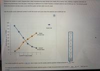 Consider the market for steel. Suppose that a steel manufacturing plant dumps toxic waste into a nearby river, creating a negative externality for
those living downstream from the plant. Producing an additional ton of steel imposes a constant external cost of $525 per ton. The following graph
shows the demand (private value) curve and the supply (private cost) curve for steel.
Use the purple points (diamond symbol) to plot the social cost curve when the external cost is $525 per ton.
1500
1350
Social Cost
1200
1050
Supply
(Private Cost)
1.5
900
750
2.5
600
450
300
3.5
Demand
150
(Private Value)
4
0.
4.5
0.
1
3.
4
QUANTITY (Tons of steel)
5.5
tons.
The market equilibrium quantity is 3.5 tons of steel, but the socially optimal quantity of steel production is
tax
of
$525 per ton
To create an incentive for the firm to produce the socially optimal quantity of steel, the government could impose a
of steel.
2.
3.
5,
PRICE (Dollars per ton of steel)
