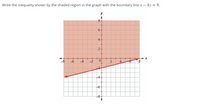 Write the inequality shown by the shaded region in the graph with the boundary line x – 4y = 8.
y
6-
4
-8
-6
-4
-2
0.
2
8
-4+
-6
-8-
