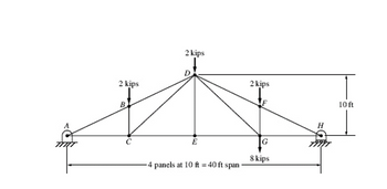 2 kips
B
C
2 kips
D
E
-4 panels at 10 ft = 40 ft span
2 kips
G
8 kips
H
10 ft