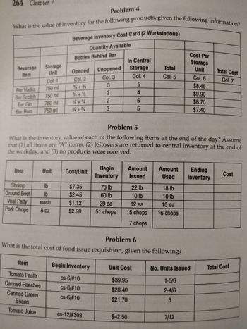 264 Chapter 7
What is the value of inventory for the following products, given the following information?
Beverage
Item
Bar Vodka
Bar Scotch
Bar Gin
Bar Rum
Item
Shrimp
Ground Beef
Veal Patty
Pork Chops
Storage
Unit
Item
Col. 1
750 ml
750 ml
750 ml
750 ml
Tomato Paste
Canned Peaches
Canned Green
Beans
Tomato Juice
Unit
lb
lb
each
8 oz
Beverage Inventory Cost Card (2 Workstations)
Quantity Available
Bottles Behind Bar
Opened
Col. 2
3+¾
3/4 + 1/2
¼+%
3/4+3/4
Problem 4
Problem 5
What is the inventory value of each of the following items at the end of the day? Assume
that (1) all items are "A" items, (2) leftovers are returned to central inventory at the end of
the workday, and (3) no products were received.
Cost/Unit
$7.35
$2.45
$1.12
$2.90
Begin Inventory
cs-6/#10
cs-6/#10
CS-6/#10
Unopened
Col. 3
3
2
2
3
cs-12/#303
Begin
Inventory
73 lb
60 lb
29 ea
51 chops
In Central
Storage
Col. 4
5
4
6
5
Amount
Issued
Problem
What is the total cost of food issue requisition, given the following?
$42.50
22 lb
10 lb
12 ea
15 chops
7 chops
Total
Col. 5
Unit Cost
$39.95
$28.40
$21.70
Amount
Used
18 lb
10 lb
10 ea
16 chops
Cost Per
Storage
Unit
7/12
Col. 6
$8.45
$9.90
$8.70
$7.40
No. Units Issued
1-5/6
2-4/6
3
Ending
Inventory
Total Cost
Col. 7
Cost
Total Cost