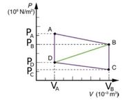 (10° N/m)|
A
PA
Pa
D
Po
VB.
V (10° m)
VA
