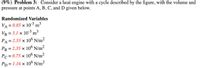 (9%) Problem 3: Consider a heat engine with a cycle described by the figure, with the volume and
pressure at points A, B, C, and D given below.
Randomized Variables
VA = 0.85 × 10-3 m³
VB = 3.1 x 103 m³
PA = 2.55 x 106 N/m²
Pg = 2.35 x 10° N/m²
Pc = 0.75 × 106 N/m²
Pp = 1.16 x 10° N/m?
