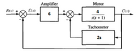 Motor
Amplifier
RS) +
Els)
4
C(s)
s(s + 1)
Tachometer
2s
