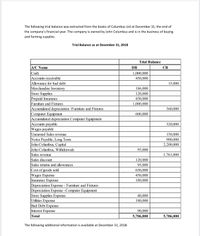 The following trial balance was extracted from the books of Columbus Ltd at December 31, the end of
the company's financial year. The company is owned by John Columbus and is in the business of buying
and farming supplies.
Trial Balance as at December 31, 2018
Trial Balance
A/C Name
DR
CR
Cash
1,000,000
450,000
Accounts receivable
Allowance for bad debt
Merchandise Inventory
Store Supplies
Prepaid Insurance
Furniture and Fixtures
Accumulated depreciation -Furniture and Fixtures
Computer Equipment
Accumulated depreciation Computer Equipment
|Accounts payable
Wages payable
Unearned Sales revenue
15,000
186,000
120,000
450,000
1,000,000
360,000
600,000
320,000
Notes Payable, Long Term
John Columbus, Capital
John Columbus, Withdrawals
150,000
900,000
2,200,000
95,000
Sales revenue
1,761,000
Sales discount
Sales returns and allowances
Cost of goods sold
Wages Expense
Insurance Expense
Depreciation Expense - Furniture and Fixtures
Depreciation Expense -Computer Equipment
Store Supplies Expense
Utilities Expense
Bad Debt Expense
Interest Expense
120,000
95,000
650,000
450,000
180,000
40,000
180,000
90,000
Total
5,706,000
5,706,000
The following additional information is available at December 31, 2018:
