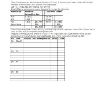 Stine Company uses a job order cost system. On May 1, the company has a balance in work in
Process Inventory of $4,140 and two jobs in process:
Job No. 429 $2,450, and Job No. 430 $1,690.
During May, a summary of source documents reveals the following
Job Number
Materials
Labor Time Tickets
Requisition Slips
429
$2,920
$2,160
430
3,610
3,360
431
4,870
General use
$11,400
960
8,030
$13,550
$12,360
1,600
$15,150
Stine Company applies manufacturing overhead to jobs at an overhead rate of 65% of direct labor
cost Job No. 429 is completed during the month.
Prepare summary journal entries to record (1) the requisition slips, (2) the time tickets, (3) the
assignment of manufacturing overhead to jobs, and (4) the completion of Job No. 429.
No. Date Account Titles and Explanation Debit Credit
(1) May 31
(2) 31
(3) 31
(4) 31