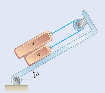 Answered: The 50-lb Block A And The 25-lb Block B… | Bartleby