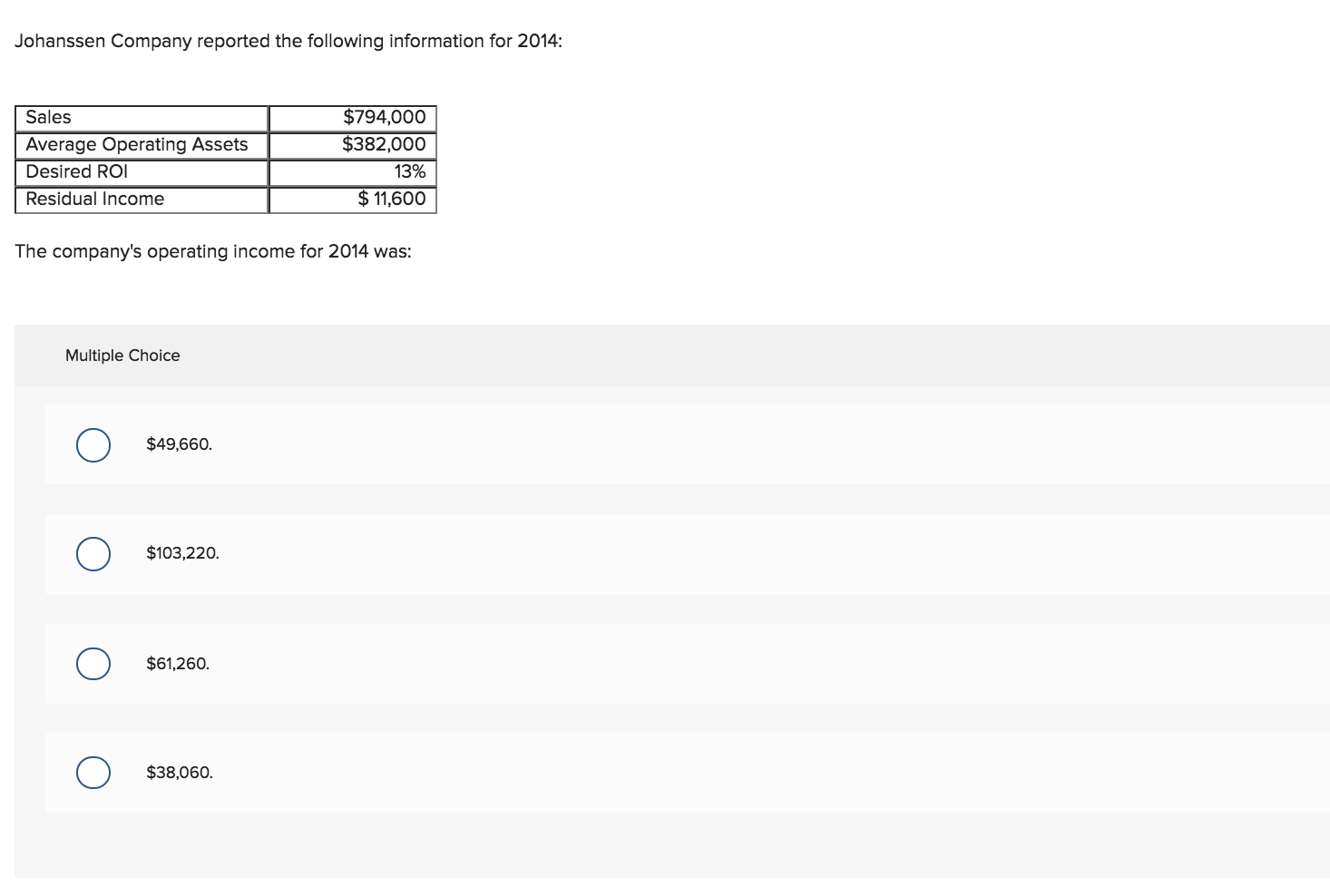 Johanssen Company reported the following information for 2014:
$794,000
$382,000
Sales
Average Operating Assets
Desired ROI
13%
$11,600
Residual Income
The company's operating income for 2014 was:
Multiple Choice
$49,660.
$103,220
$61,260
$38,060
