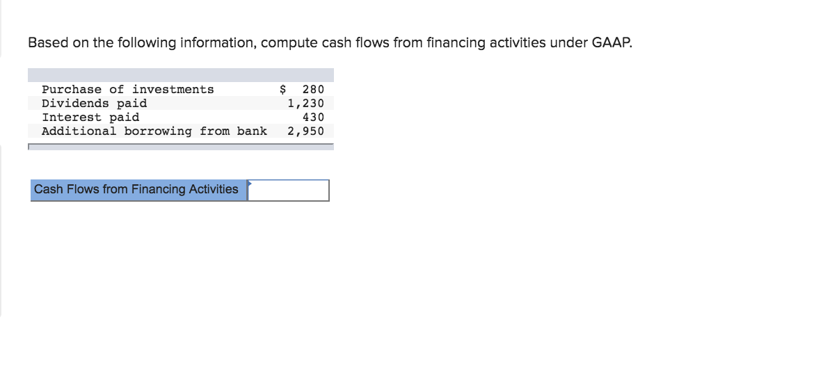 Based on the following information, compute cash flows from financing activities under GAAP.
Purchase of investments
Dividends paid
Interest paid
Additional borrowing from bank 2,950
$ 280
1,230
430
Cash Flows from Financing Activities
