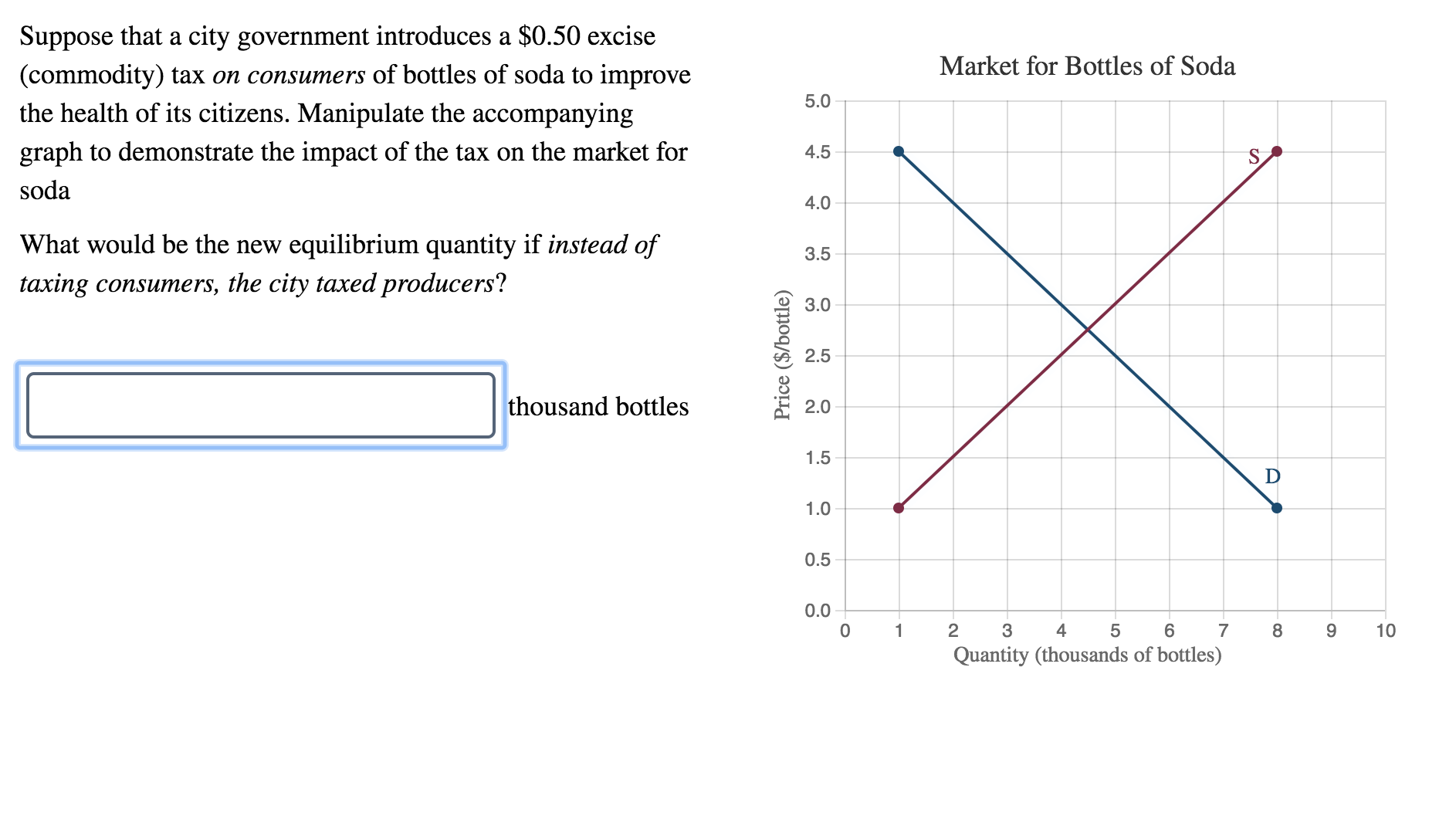 Suppose that a city government introduces a $0.50 excise
(commodity) tax on consumers of bottles of soda to improve
the health of its citizens. Manipulate the accompanying
graph to demonstrate the impact of the tax on the market for
soda
Market for Bottles of Soda
5.0
4.5
4.0
What would be the new equilibrium quantity if instead of
taxing consumers, the city taxed producers?
3.5
3.0
2.5
thousand bottle:s
2.0
0.5
0.0
0
2 34
Quantity (thousands of bottles)
5
8 9 10
