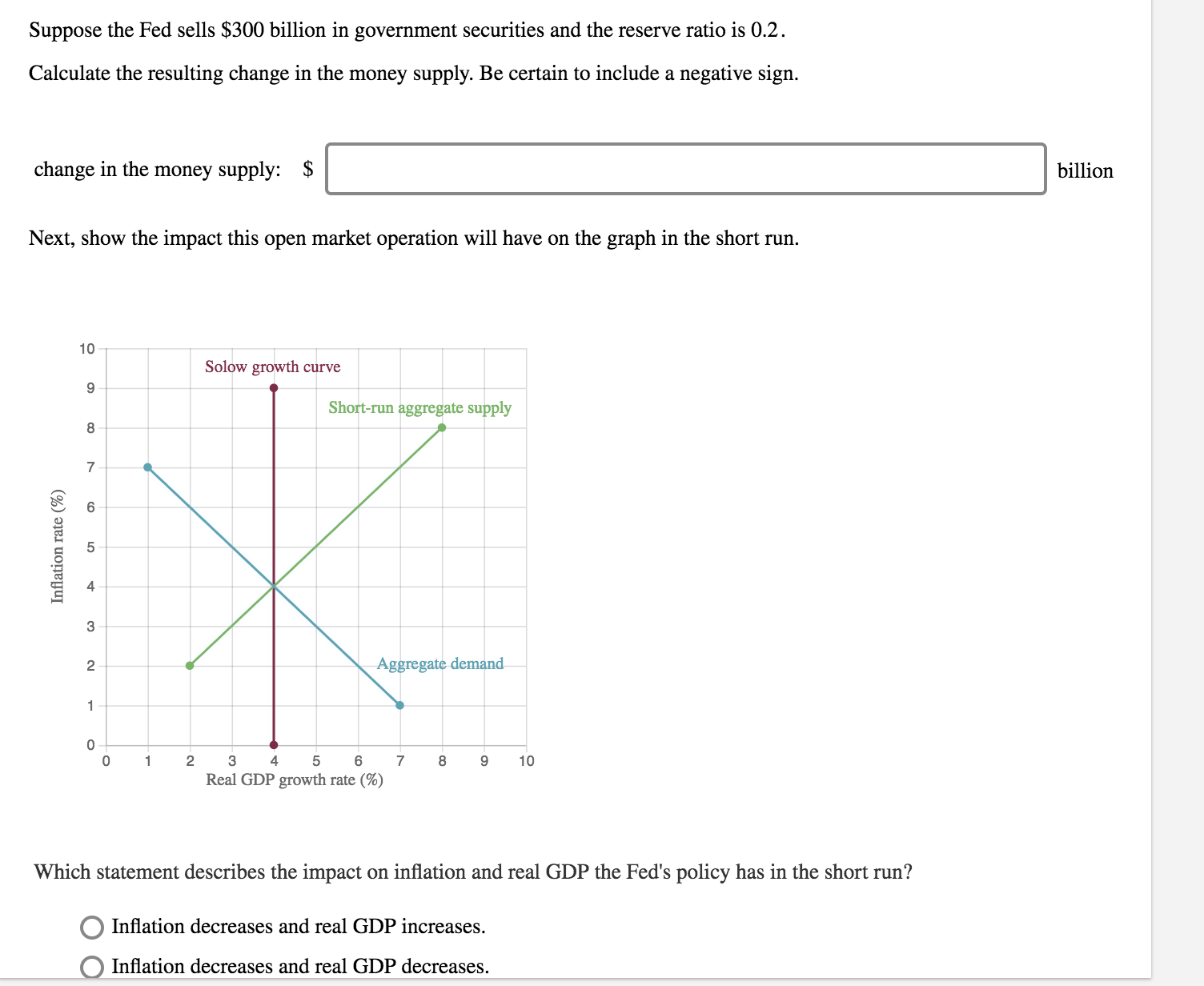 Suppose the Fed sells $300 billion in government securities and the reserve ratio is 0.2
Calculate the resulting change in the money supply. Be certain to include a negative sign.
change in the money supply: !$
billion
Next, show the impact this open market operation will have on the graph in the short run.
10
Solow growth curve
Short-run aggregate supply
8
7
50
3
2
Aggregate demand
0
0
8
9 10
Real GDP growth rate (%)
Which statement describes the impact on inflation and real GDP the Fed's policy has in the short run?
Inflation decreases and real GDP increases.
Inflation decreases and real GDP decreases.
