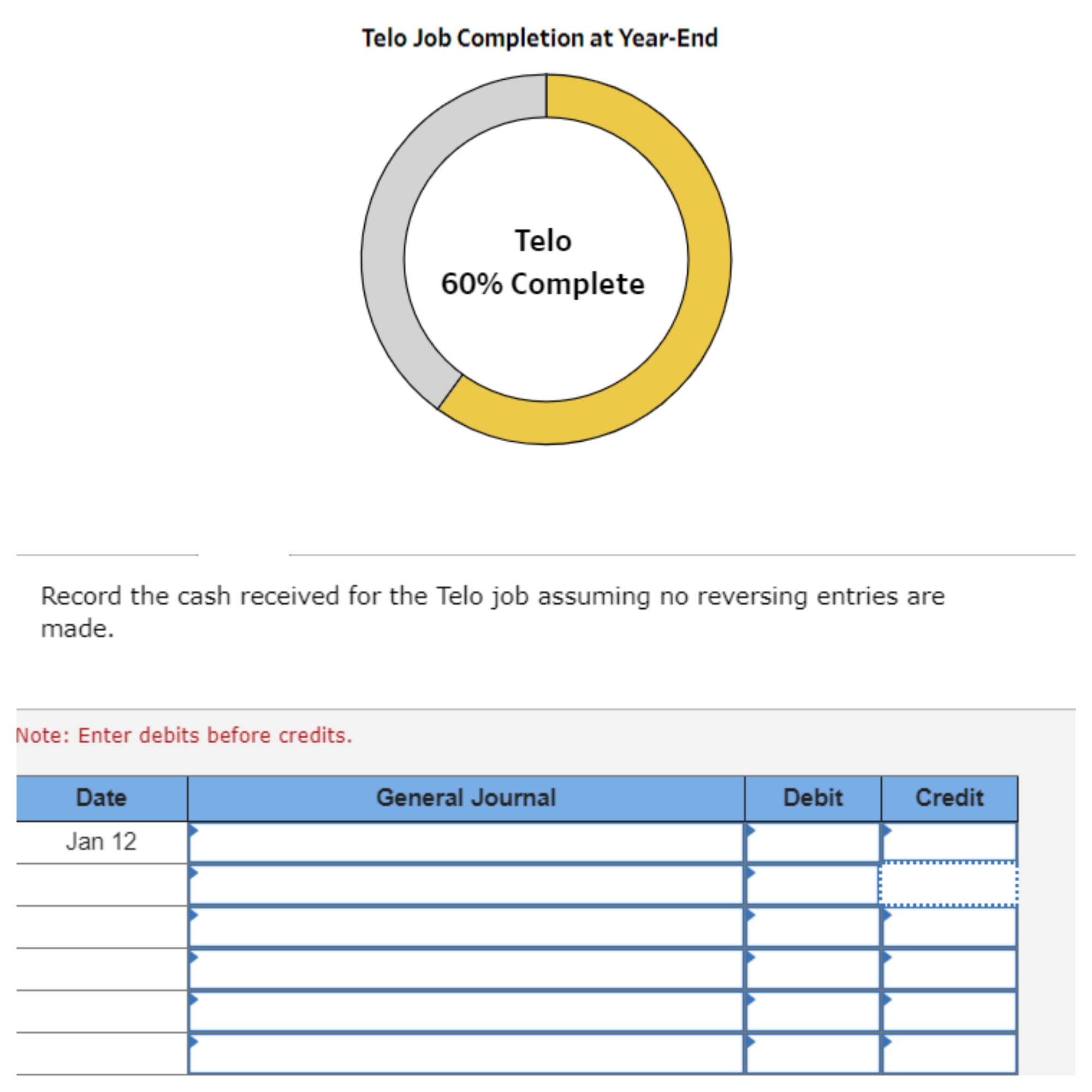 care credit cash advance fee