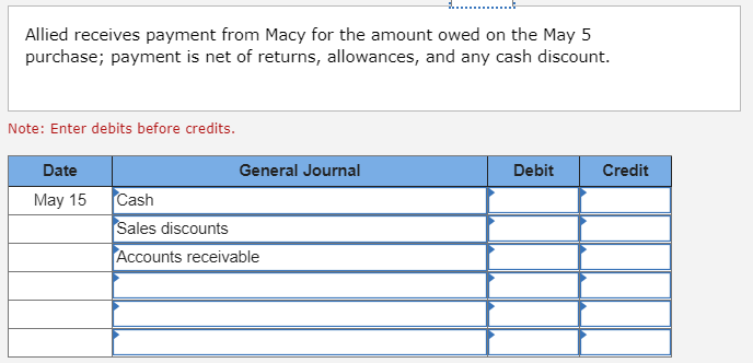 cfpb proposal for payday loans