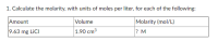 1. Calculate the molarity, with units of moles per liter, for each of the following:
Amount
Volume
Molarity (mol/L)
9.63 mg LICI
1.90 cm3
? M

