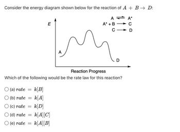 Answered: Consider The Energy Diagram Shown Below… | Bartleby