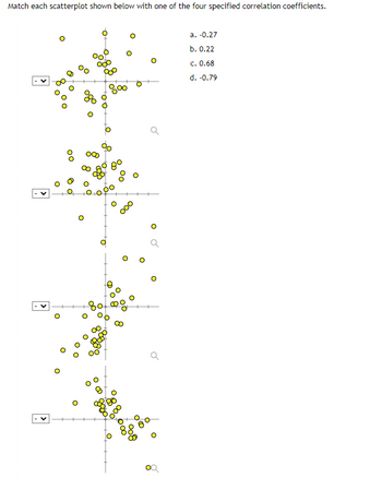 Answered: Match Each Scatterplot Shown Below With… | Bartleby