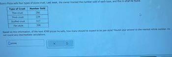 Izzo's Pizza sells four types of pizza crust. Last week, the owner tracked the number sold of each type, and this is what he found.
Type of Crust
Number Sold
Thin crust
286
Thick crust
229
Stuffed crust
317
Pan style
208
Based on this information, of the next 4500 pizzas he sells, how many should he expect to be pan style? Round your answer to the nearest whole number. Do
not round any intermediate calculations.
pizzas
X