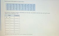 The IQ scores of 50 students are given below.
89
111
104
105
106
104
96
96
116
89
113
93
93
87
86
98
108
13
88
104
92
108
89
95
94
97
89
115
116
103
96
86
88
109
99
99
88
93
86
106
88
118
113
96
93
119
87
85
105
110
(a) Construct a grouped frequency distribution for the data. Use 85-89 for the first class and use the same
width for each subsequent class.
Class
Frequency
85
89
-|
(b) Which of the following is the correct histogram for this data?
