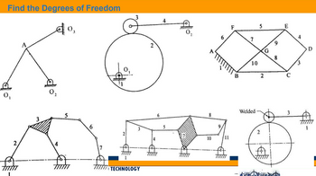 Find the Degrees of Freedom
40₂
3
monim
form
1
mumew
5
TITITT
7771
o
777777
3
TECHNOLOGY
2
5
mumm
O
777777
10
6
11
777777
F
B
7
10
Welded
2
2
G
TTTTTT
- www
9
8
E
с
3
4
777777
1