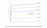 45
40
Ib= 200uA-
35
Ib = 160UA
%3D
30
Ib = 120UA
25
20
Vbe = 890mV
Ib = 80UA
%3D
15
10
Ib = 40üA
Ib = OA
%3D
1
4
6.
7
8
9.
10
Vce
Fig.3 - Assume the Early voltage mathematical model holds true for this characteristics.
Ic (mA)

