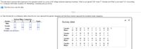 The data below represent the responses to two questions asked in a survey of 40 college students majoring in business: What is your gender? (M = male; F = female) and What is your major? (A = AccountingB
C= Computer Information Systems; M = Marketing). Complete parts (a) and (b).
E Click the icon to view the data.
a. Tally the data into a contingency table where the two rows represent the gender categories and the three columns represent the academic major categories.
Student Major Categories
- X
Gender
A.
M
Totals
Survey data
Male
Female
Totals
Gender:
F
M
M
F
F
M
(Simplify your answers.)
Major:
M
M
A
A
A
M
Gender:
M
M
F
M
F
Major:
M
A.
A
A
A
Gender:
F
M
M
F.
M
F
M
M
F.
Major:
M
A
A
M
A.
A
M
M
C
M
Gender:
M
F
M
F.
F
F
M
M
Major:
C
C
C
M
A
A
M
C
FC
