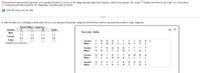 The data below represent the responses to two questions asked in a survey of 40 college students majoring in business: What is your gender? (M = male; F = female) and What is your major? (A = Accounting;
C= Computer Information Systems; M = Marketing). Complete parts (a) and (b).
E Click the icon to view the data.
a. Tally the data into a contingency table where the two rows represent the gender categories and the three columns represent the academic major categories.
Student Major Categories
Gender
A
M
Totals
Male
Survey data
Female
Totals
Gender:
Major:
M
F
F
M
M
(Simplify your answers.)
C
M
M
A
A
Gender:
F
M
M
F
F
Major:
M
A
A
M
M
Gender:
Major:
M
M
F
M
F
M
M
M
M
A
A
A
M
M
A
A.
Gender:
M
F
F
F
M
M
M
Major:
A
A
A
M
C
A
FA
