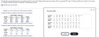 The data below represent the responses to two questions asked in a survey of 40 college students majoring in business: What is your gender? (M = male; F= female) and What is your major? (A = Accounting;
C= Computer Information Systems; M= Marketing). Complete parts (a) and (b).
E Click the icon to view the data.
- X
(Simplify your answers. Round to one decimal place as needed.)
Survey data
Complete the following contingency table based on row percentages.
Student Major Categories
Gender:
F
M
M
F
F
F
F
M
M
Gender
A
Totals
Major:
M
M
A
M
A
A
A
Male
40.9 %
27.3 %
31.8 %
100 %
Gender:
F
F
M
M
M
M
F
F
F
Female
38.9
22.2
38.9
100
Major:
M
A
A
M
A
Totals
40.0
25.0
35.0
100.0
Gender:
M
M
F
M
F
F
M
(Simplify your answers. Round to one decimal place as needed.)
Major:
A
A
A
M
M
M
C
A
A
Complete the following contingency table based on column percentages.
Gender:
Major:
M
M
F
F
M
M
M
A
A
M
A
M
A
Student Major Categories
A
Gender
Totals
Male
%
%
%
%
Female
Print
Done
Totals
(Simplify your answers. Round to one decimal place as needed.)
