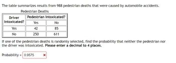 The table summarizes results from 988 pedestrian deaths that were caused by automobile accidents.
Pedestrian Deaths
Driver
Intoxicated?
Yes
No
Pedestrian Intoxicated?
Yes
No
42
85
250
611
If one of the pedestrian deaths is randomly selected, find the probability that neither the pedestrian nor
the driver was intoxicated. Please enter a decimal to 4 places.
Probability = 0.9575 X