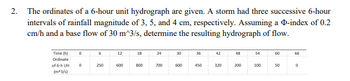 2. The ordinates of a 6-hour unit hydrograph are given. A storm had three successive 6-hour
intervals of rainfall magnitude of 3, 5, and 4 cm, respectively. Assuming a D-index of 0.2
cm/h and a base flow of 30 m^3/s, determine the resulting hydrograph of flow.
Time (h)
Ordinate
of 6-h UH
(m3/s)
0
0
6
250
12
600
18
800
24
700
30
600
36
450
42
320
48
200
54
100
60
50
66
0