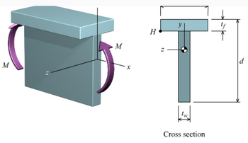 M
M
H
y
tf
T
N
Cross section